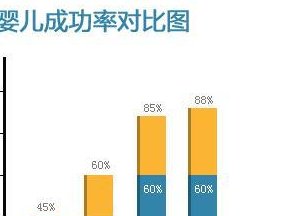 2026年国内无结婚证在柳州做试管的费用贵吗？十二万够吗？